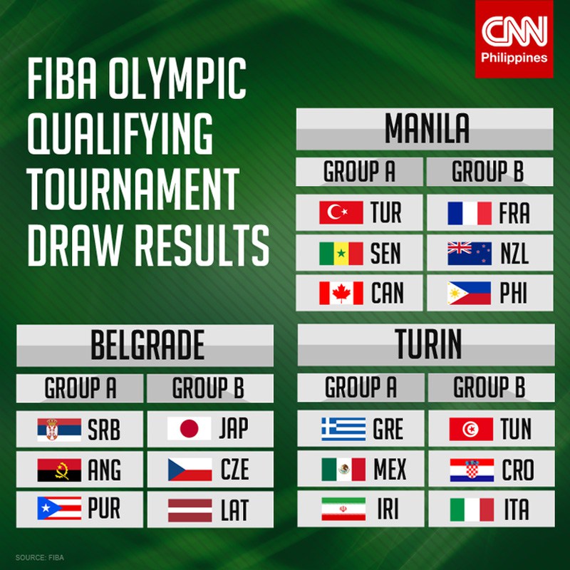 FIBA-Qualifiers