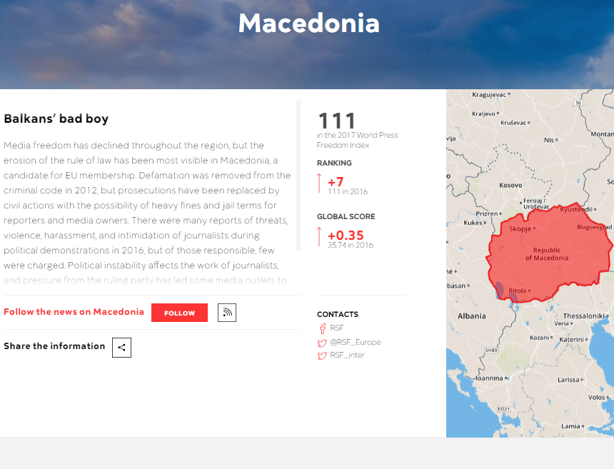 „Репортери без граници“: На 111. место Македонија е „лошото момче на Балканот“