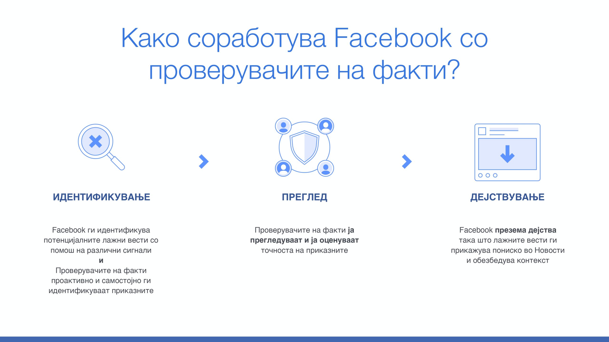Фејсбук го објави започнувањето на Програмата за проверка на факти од трети страни во С.Македонија