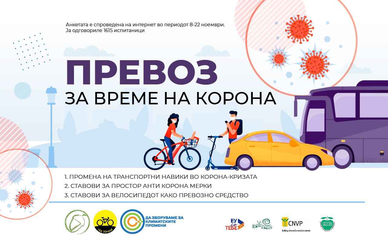 НаТочак: Неопходни се итни мерки за стимулирање на велосипедскиот и пешачкиот сообраќај во Скопје