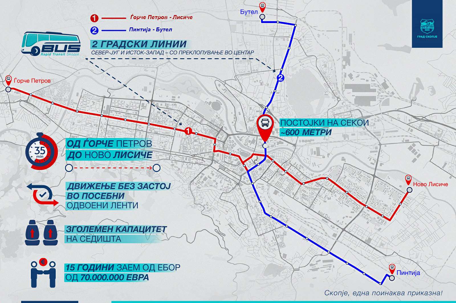 Наскоро започнува имплементацијата на Bus Rapid Transport – „автобуско метро“