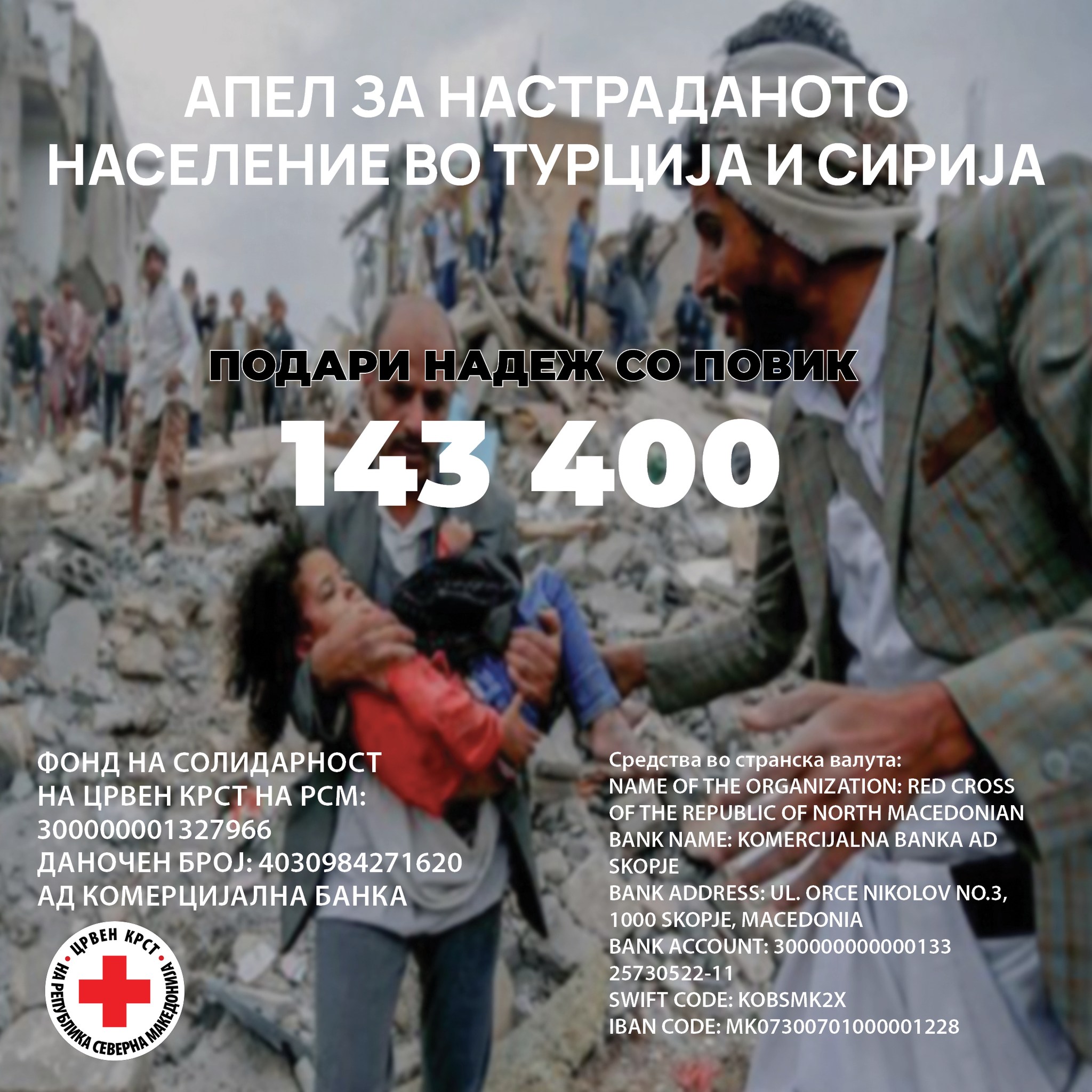 Црвен крст: Собрани се 10 милиони денари, 2.500 пакети, 4000 ќебиња